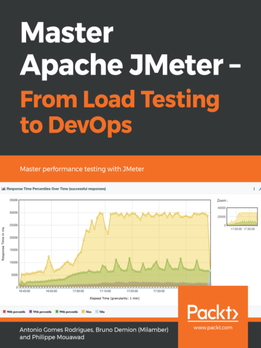 Title details for Master Apache JMeter--From Load Testing to DevOps by Antonio Gomes Rodrigues - Available